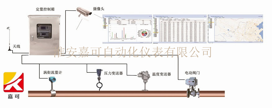 蒸汽IC卡預(yù)付費控制系統(tǒng)_副本.png